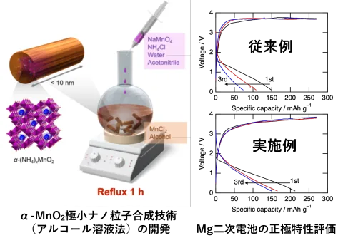 HOKKAIDO UNIVERSITY product image 2