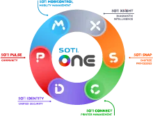 SOTI product image 1