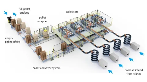 Scott Automation 产品图 4
