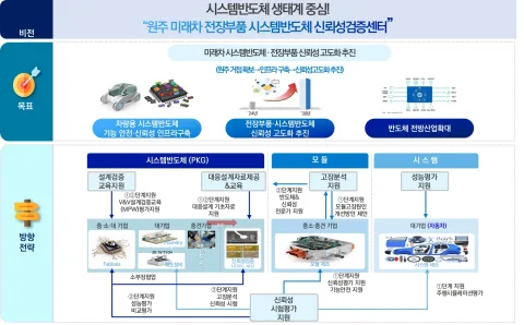 KOREA TESTING CERTIFICATION INSTITUTE product image 1