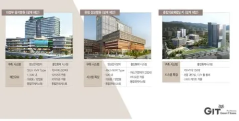 Green IT Korea Co., Ltd. 产品图 1