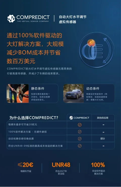 Compredict GmBH product image 2