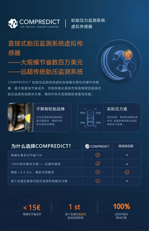 Compredict GmBH product image 1